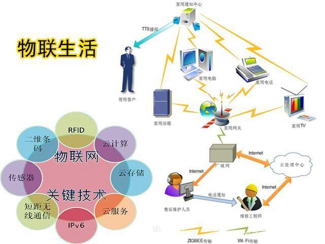 物聯網工程與網絡工程 核心區別剖析