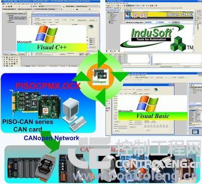 泓格發布CANopen Master OCX開發工具，助力網絡工程高效開發